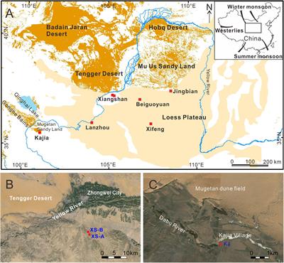 Late Quaternary Dust, Loess and Desert Dynamics in Upwind Areas of the Chinese Loess Plateau